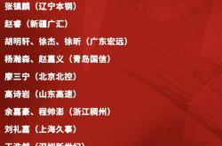 星空体育官网-集结日深圳男篮调整名单以备法甲，队长鼓劲环节打磨，震撼外界，赛季目标并未改变的简单介绍-星空体育官网